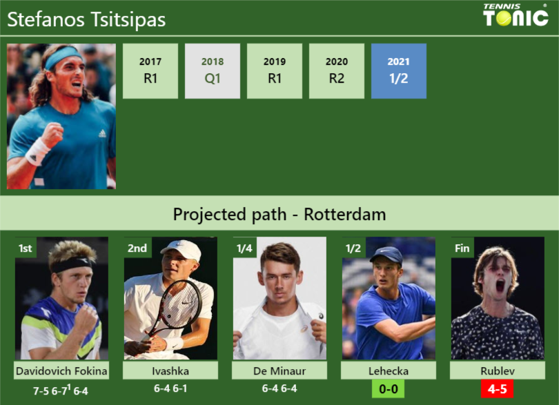Stefanos Tsitsipas Stats Info Wigueje2fq Stefanos Tsitsipas Stats info