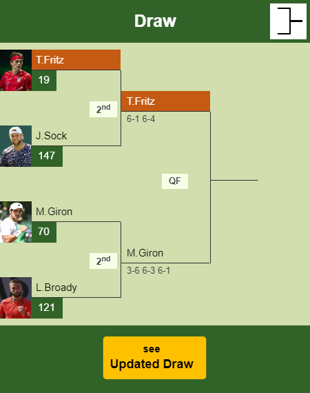 Taylor Harry Fritz Draw info