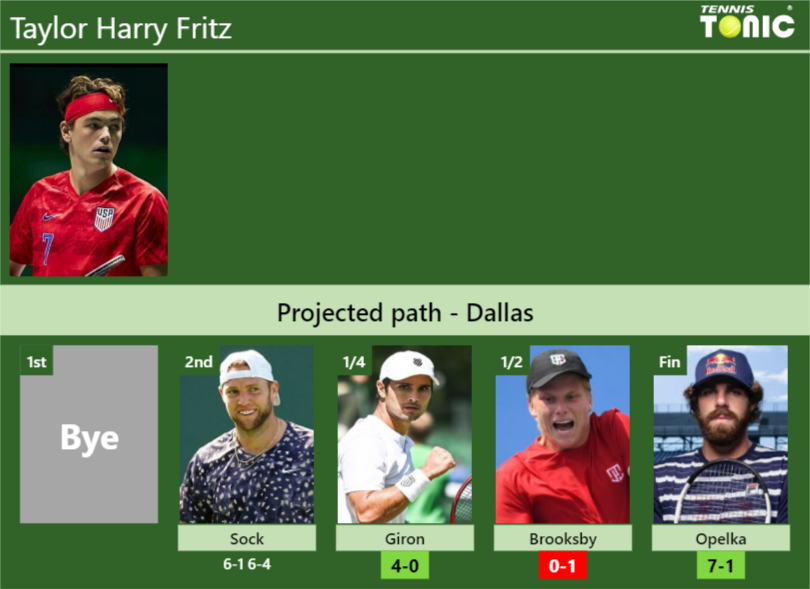 Taylor Harry Fritz Stats info