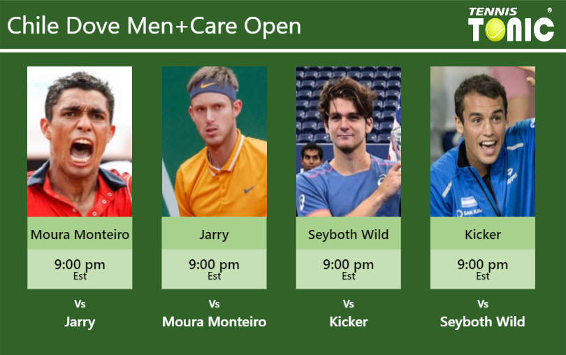 Thiago Moura Monteiro-Nicolas Jarry-Thiago Seyboth Wild-Nicolas Kicker Stats info