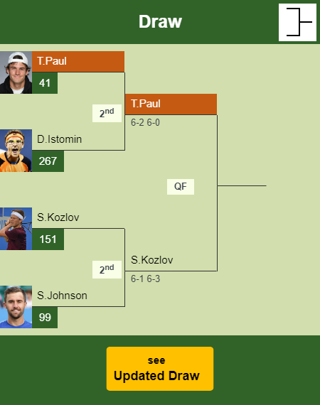Tommy Paul Draw info