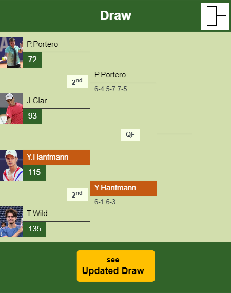 Yannick Hanfmann Draw info