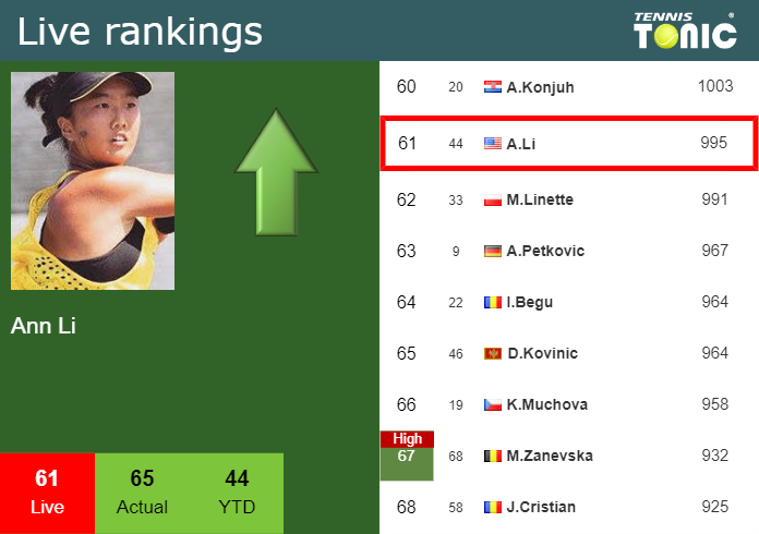 Live Ranking Ann Li Live Ranking Ann Li