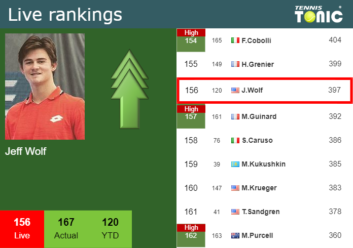 Live Ranking Jeff Wolf Live Ranking Jeff Wolf