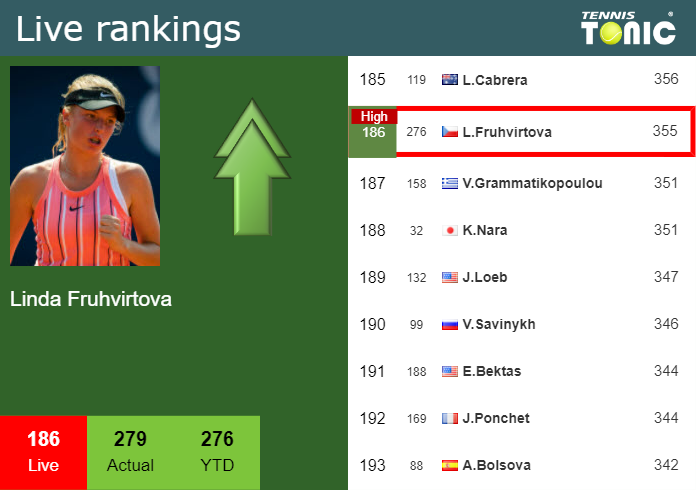 LIVE RANKINGS. Cirstea improves her ranking right before facing Sakkari in  Cincinnati - Tennis Tonic - News, Predictions, H2H, Live Scores, stats