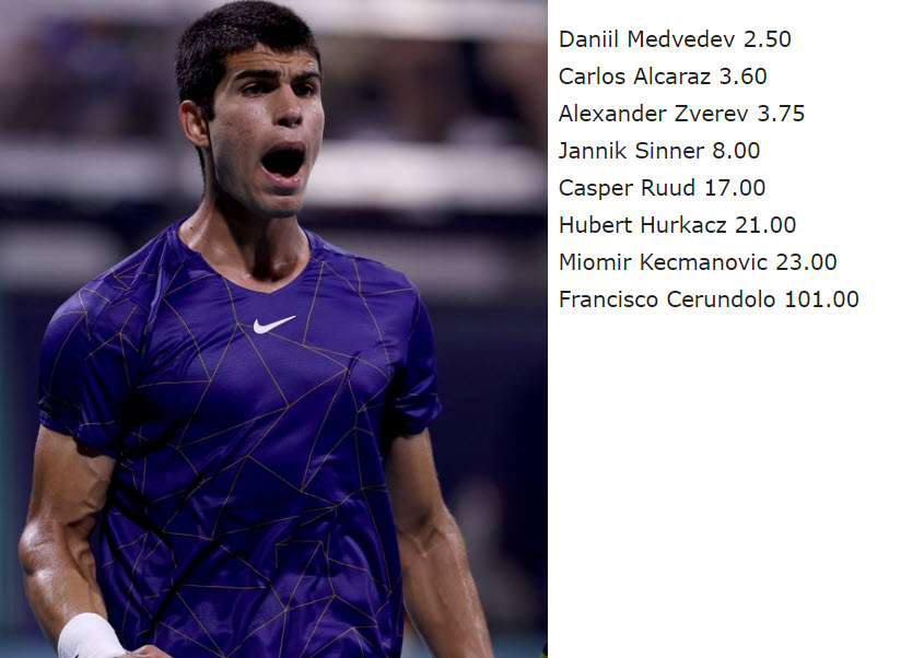 Alcaraz And Miami Open Odds