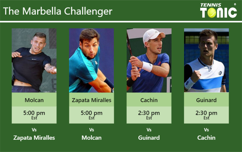 Alex Molcan Bernabe Zapata Miralles Pedro Cachin Manuel Guinard Stats Info Luxephz6fw Alex Molcan-Bernabe Zapata Miralles-Pedro Cachin-Manuel Guinard Stats info