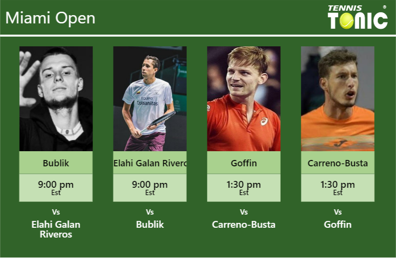 UPDATED R4]. Prediction, H2H of Sebastian Korda's draw vs Cerundolo,  Sinner, Ruud, Alcaraz to win the Shanghai - Tennis Tonic - News, Predictions,  H2H, Live Scores, stats