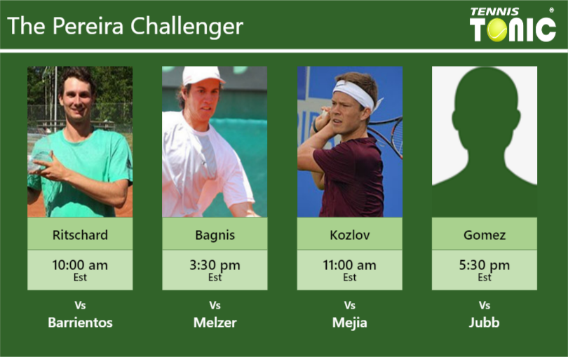 Alexander Ritschard Facundo Bagnis Stefan Kozlov Mateo Gomez Stats Info A2znp7pnln Alexander Ritschard-Facundo Bagnis-Stefan Kozlov-Mateo Gomez Stats info