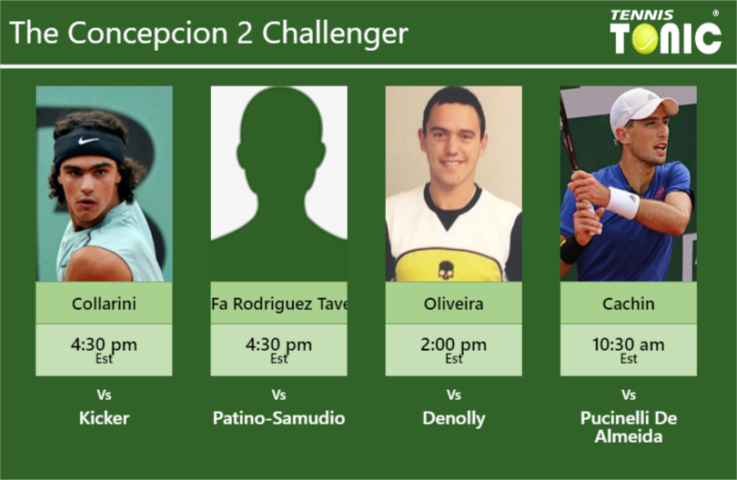 Andrea Collarini-Santiago Fa Rodriguez Taverna-Goncalo Oliveira-Pedro Cachin Stats info