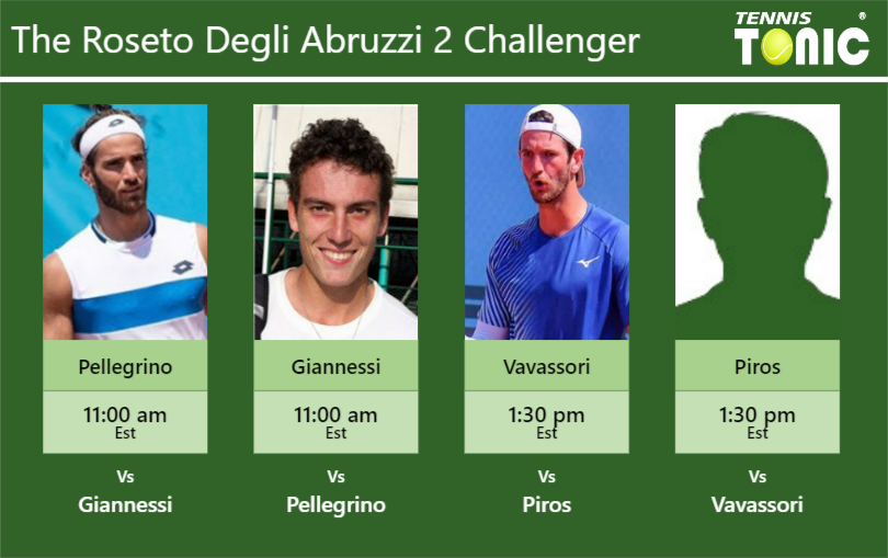 Andrea Pellegrino-Alessandro Giannessi-Andrea Vavassori-Zsombor Piros Stats info