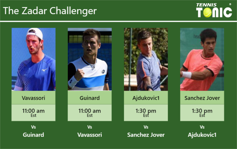 Andrea Vavassori-Manuel Guinard-Duje Ajdukovic-Carlos Sanchez Jover Stats info