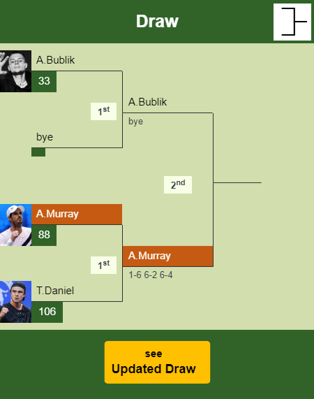 Andy Murray Draw info