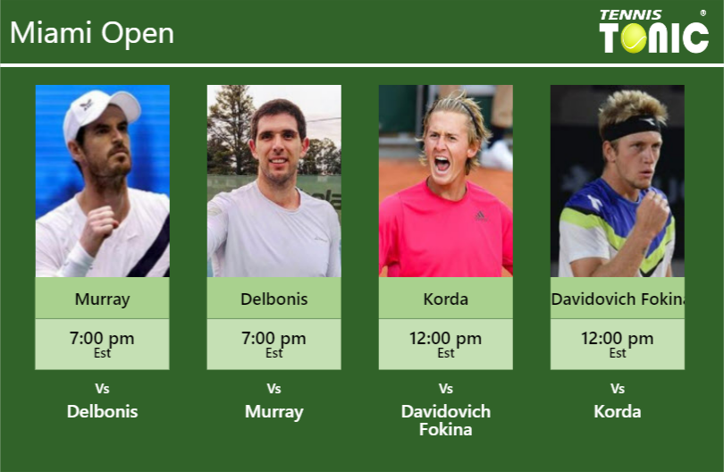 Andy Murray Federico Delbonis Sebastian Korda Alejandro Davidovich Fokina Stats Info Jd1gnzpknp Andy Murray-Federico Delbonis-Sebastian Korda-Alejandro Davidovich Fokina Stats info