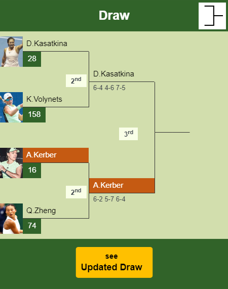 Angelique Kerber Draw info