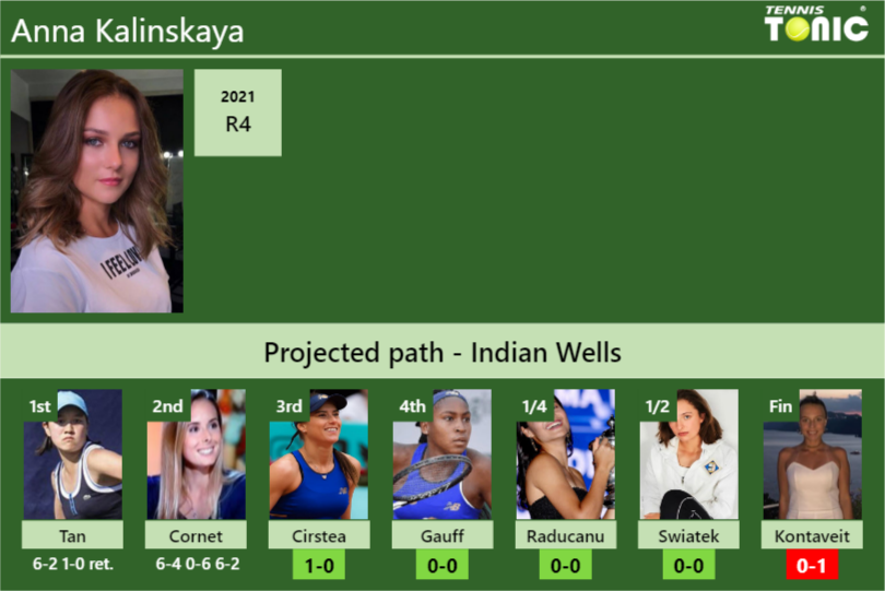 Anna Kalinskaya Stats Info 6vr3psjr3r Anna Kalinskaya Stats info