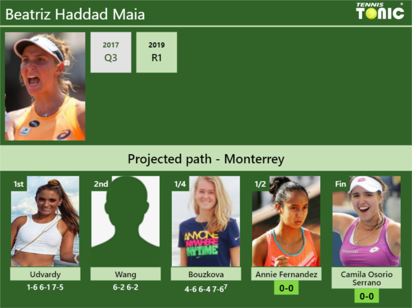 [UPDATED SF]. Prediction, H2H Of Beatriz Haddad Maia's Draw Vs Annie ...