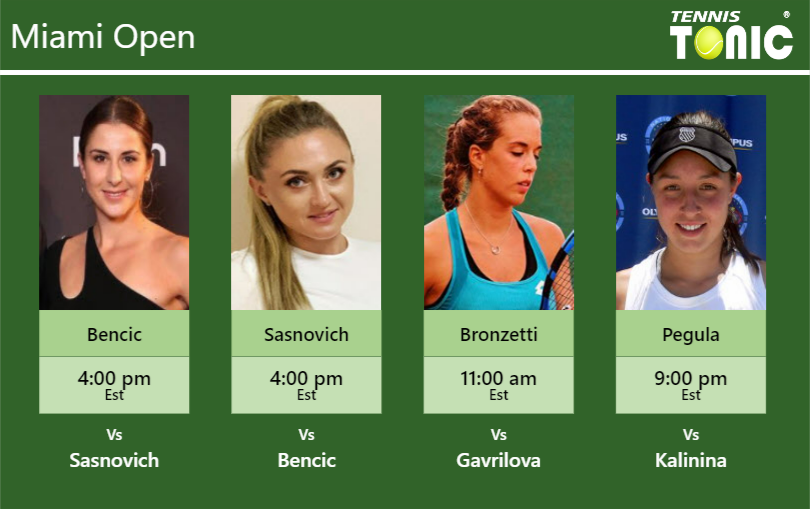 Belinda Bencic-Aliaksandra Sasnovich-Lucia Bronzetti-Jessica Pegula Stats info