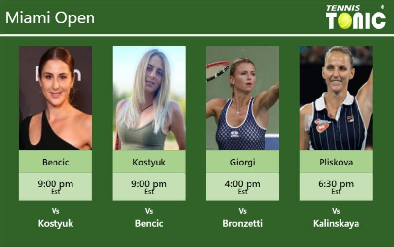 Belinda Bencic-Marta Kostyuk-Camila Giorgi-Karolina Pliskova Stats info