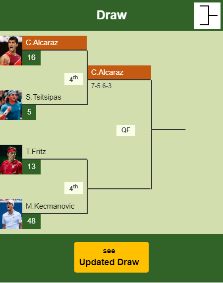 Carlos Alcaraz Draw info