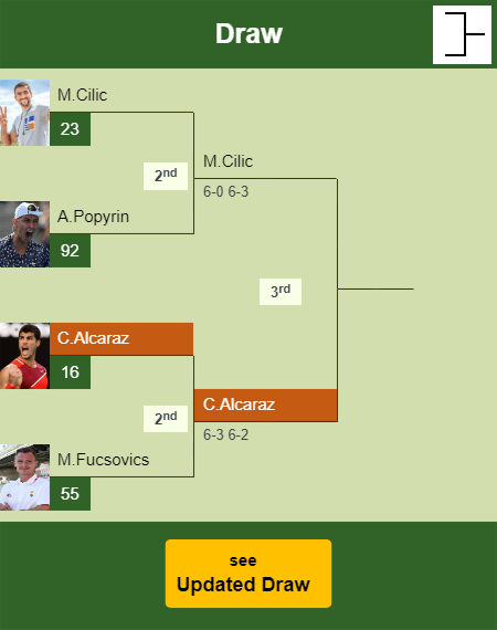 Carlos Alcaraz Draw info