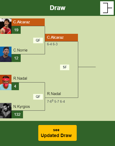 Carlos Alcaraz Draw info