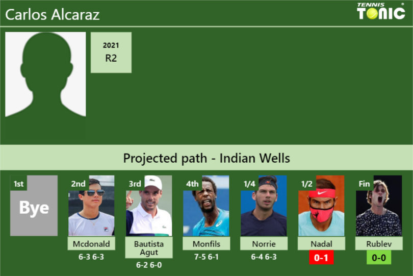 Carlos Alcaraz Stats info
