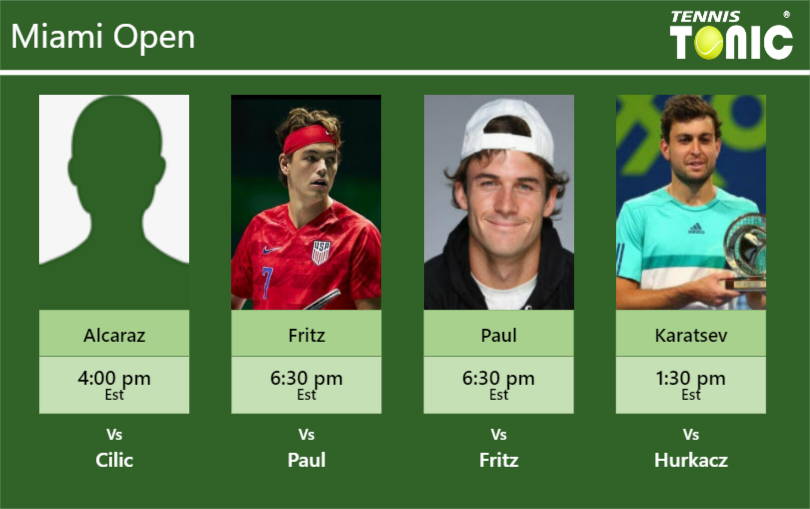 Carlos Alcaraz-Taylor Harry Fritz-Tommy Paul-Aslan Karatsev Stats info