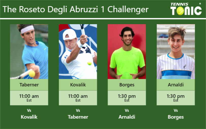 Carlos Taberner-Jozef Kovalik-Nuno Borges-Matteo Arnaldi Stats info