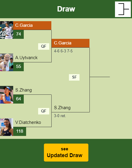Caroline Garcia Draw info