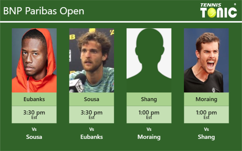 Christopher Eubanks-Joao Sousa-Juncheng Shang-Mats Moraing Stats info