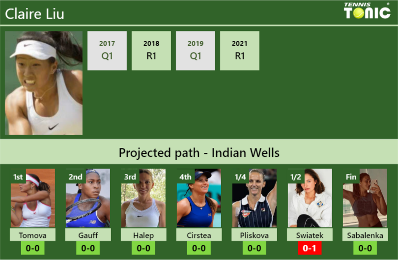 Claire Liu Stats Info Zcaj9yaijr Claire Liu Stats info