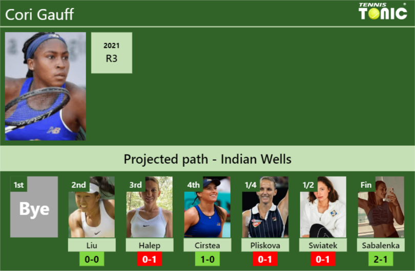 Indian Wells 2022 Men's singles draw : r/tennis