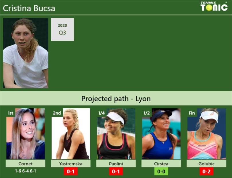 Cristina Bucsa Stats Info Fsquqh84ji Cristina Bucsa Stats info