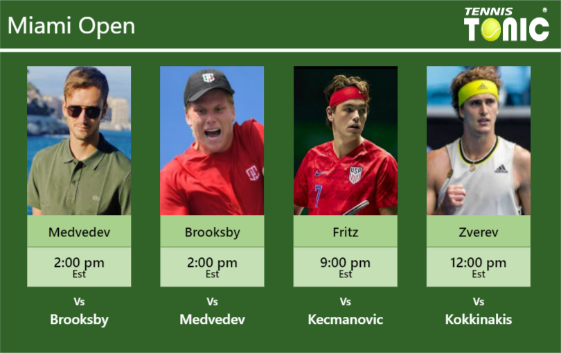 Daniil Medvedev Jenson Brooksby Taylor Harry Fritz Alexander Zverev Stats Info E7njwq4naw Daniil Medvedev-Jenson Brooksby-Taylor Harry Fritz-Alexander Zverev Stats info