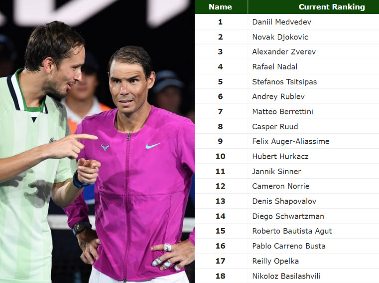 Daniil Medvedev And Rafael Nadal Daniil Medvedev And Rafael Nadal