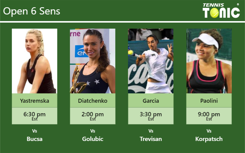 Dayana Yastremska-Vitalia Diatchenko-Caroline Garcia-Jasmine Paolini Stats info