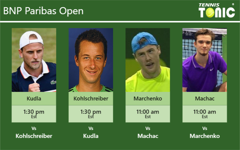 Denis Kudla-Philipp Kohlschreiber-Illya Marchenko-Tomas Machac Stats info