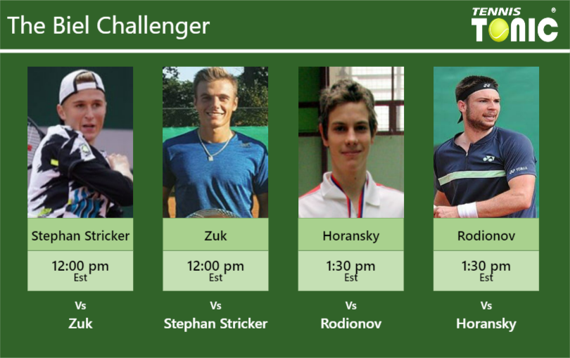 Dominic Stephan Stricker Kacper Zuk Filip Horansky Jurij Rodionov Stats Info A8czuf0cd6 Dominic Stephan Stricker-Kacper Zuk-Filip Horansky-Jurij Rodionov Stats info