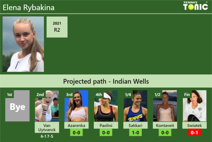 Elena Rybakina Stats Info 4vnemewuwz Elena Rybakina Stats info