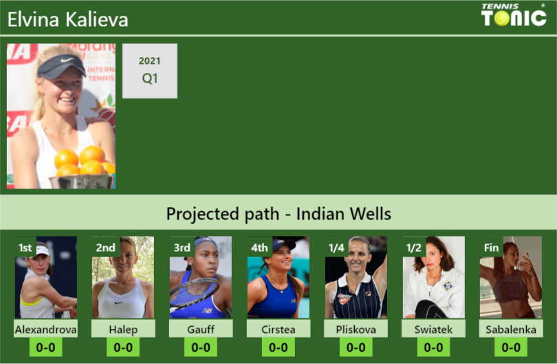 Elvina Kalieva Stats info