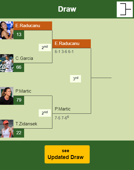 Emma Raducanu Draw info