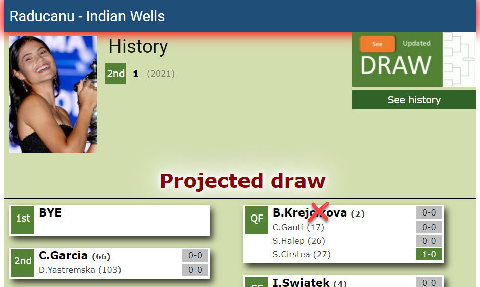Emma Raducanu Projected Draw In Indian Wells Emma Raducanu Projected Draw In Indian Wells