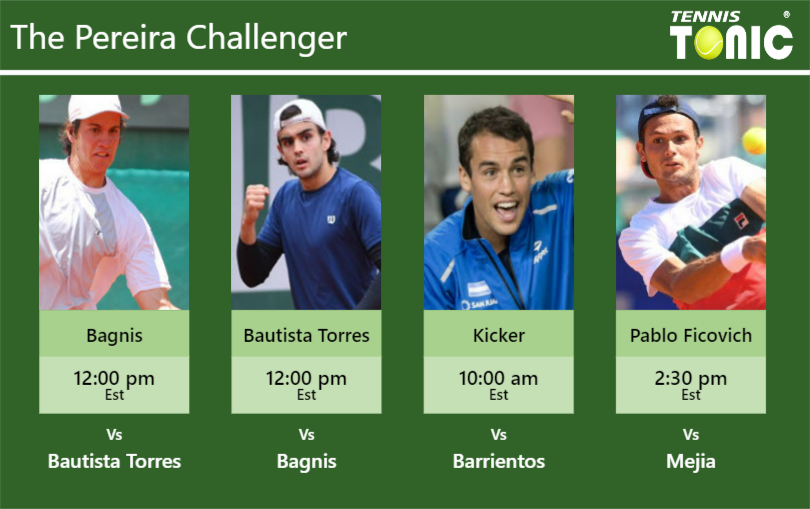PREDICTION, PREVIEW, H2H: Bagnis, Bautista Torres, Kicker and Pablo Ficovich to play on CANCHA SANTIAGO GIRALDO on Thursday – Pereira Challenger Facundo Bagnis-Juan Bautista Torres-Nicolas Kicker-Juan Pablo Ficovich Stats info