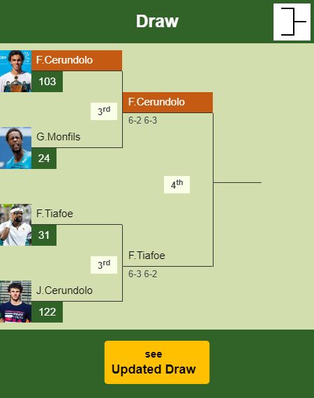Francisco Cerundolo Draw info