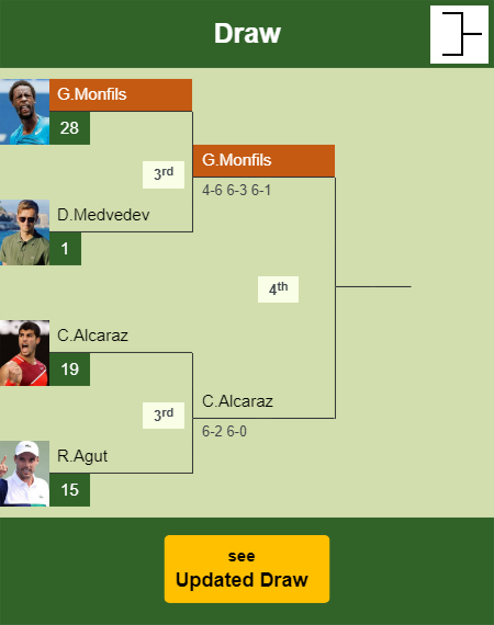 Gael Monfils Draw info