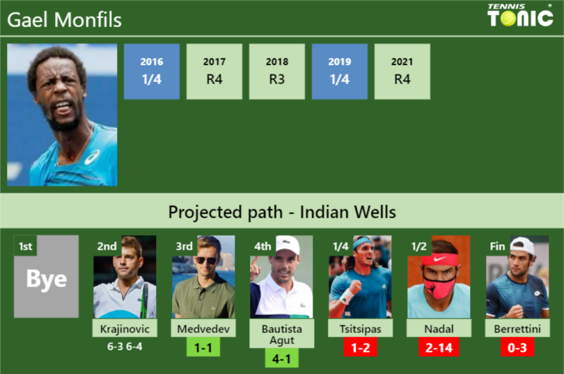 Gael Monfils Stats Info Acw6aynjkm Gael Monfils Stats info