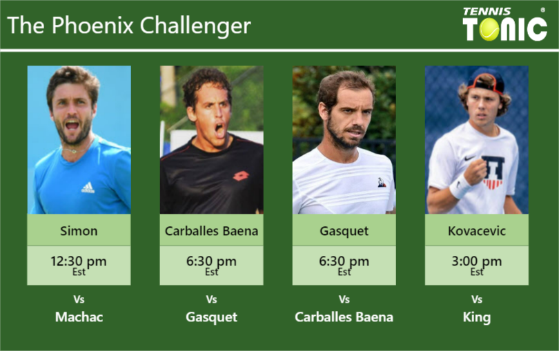 PREDICTION, PREVIEW, H2H Simon, Carballes Baena, Gasquet and Kovacevic