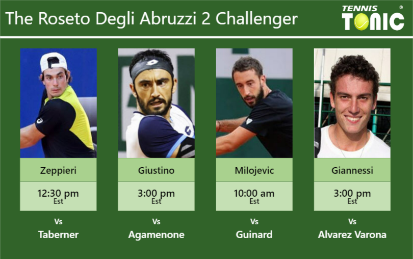 Giulio Zeppieri Lorenzo Giustino Nikola Milojevic Alessandro Giannessi Stats Info Iszpsjjoh5 Giulio Zeppieri-Lorenzo Giustino-Nikola Milojevic-Alessandro Giannessi Stats info