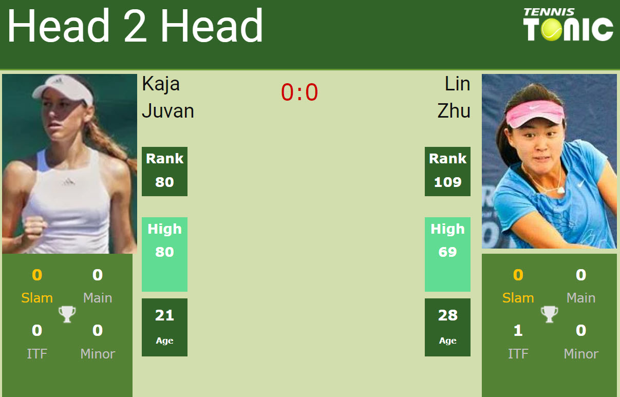 H2H, PREDICTION Kaja Juvan vs Lin Zhu Miami odds, preview, pick - Tennis Tonic